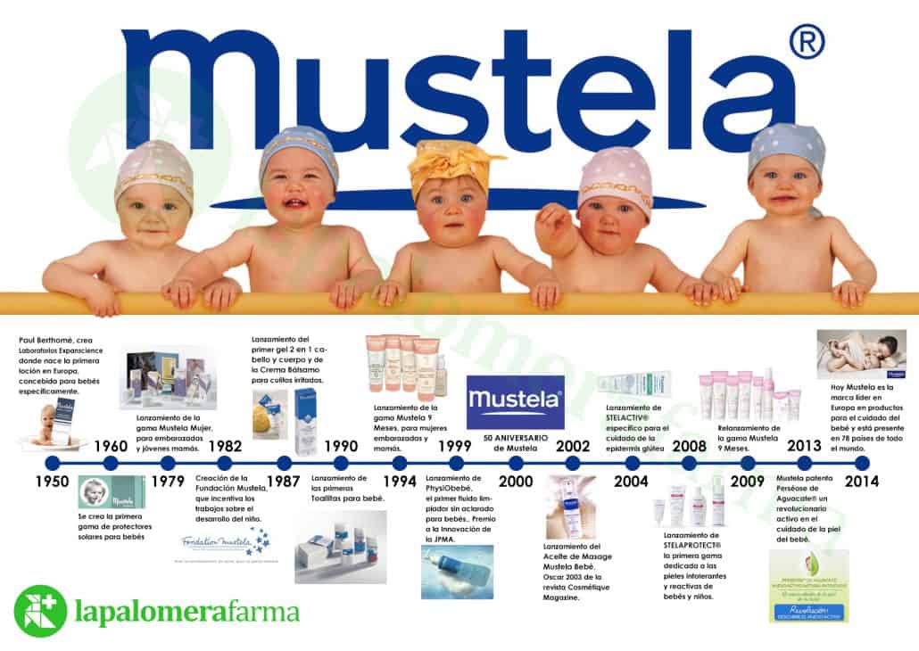 Mustela hace infografías